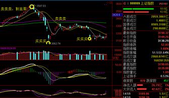 牛算命 明天要冲3200 个股搞哪个