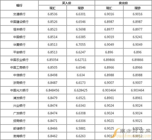 3欧元等于多少人民币