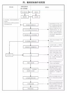 涉密论文查重标准与流程