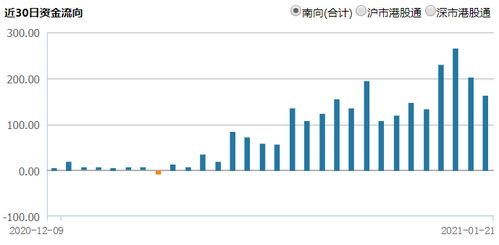 14天买入近2000亿,港股配置价值真的来了