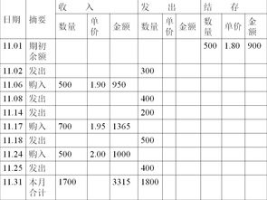 会计基础，先进先出法的主要特点有（ ）。