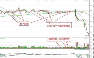 如何在横盘期间区分出货和建仓？