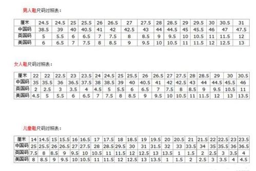 中国38码的鞋子,在澳大利亚是多少码的 