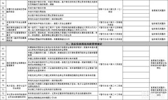 深圳发布P2P平台106条整改验收细则 附全文