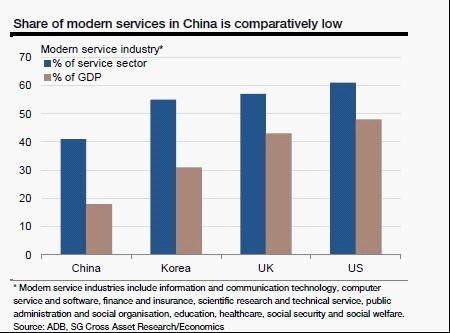 中国的服务行业有哪些