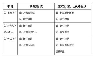 企业股票投资需不在买进卖出时交印花税阿 感谢