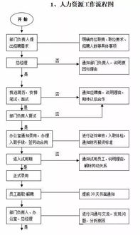 成立公司流程有哪些