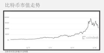 比特币矿池运行原理、比特币算力集中在一个矿池