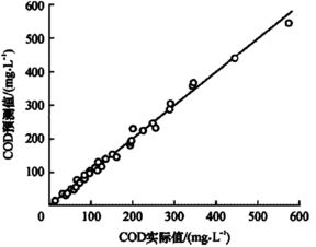 怎样测定污水的化学耗氧量？