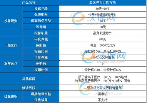 百万医疗险哪家保险公司最好(哪家百万医疗保险最好)