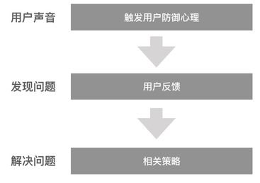 m站是干什么的