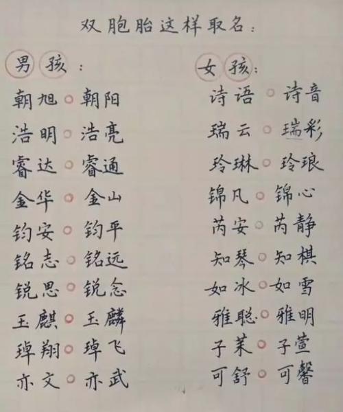 2017鸡宝宝生辰八字取名 2017八字运势免费