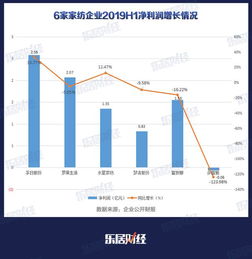 北方国际完成146亿大单