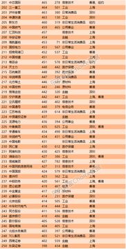谁有上海的上市公司名单?