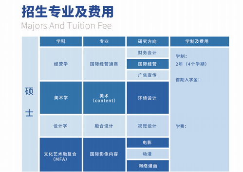 去韩国留学读研选择哪个学校比较好 