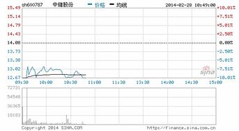 为什么定增股大多在复牌后会下跌