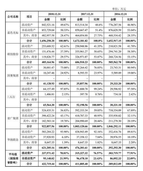 怎样找某个行业或某类企业的财务数据？（如应收账款）