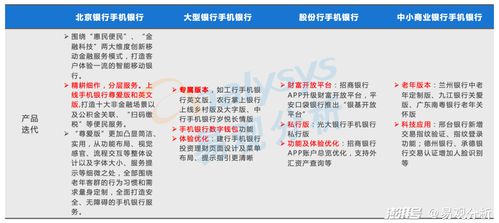 各家上市银行APP普遍重视月度活跃用户规模