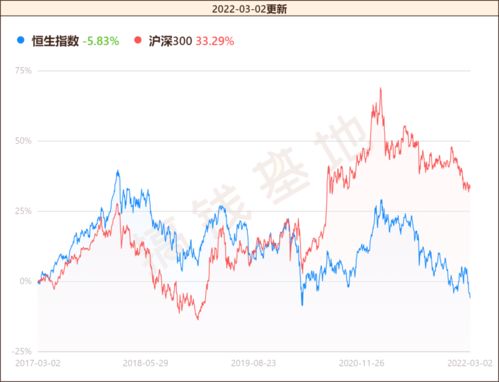 指数基金：我想购买香港恒生国企etf指数基金，请问市面上有哪些选择，怎样购买？