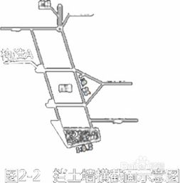 不同形式挡土墙的结构特点及受力情况