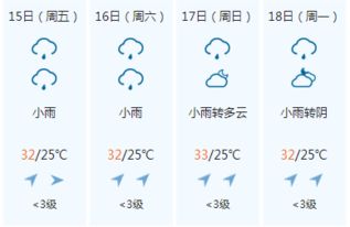 马来西亚2018年6月15日 2018年6月22日气温 