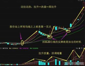 私募是怎么拉升个股的？