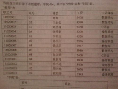 你好 我有一些编程题不会做 我是大三的学生 已经补考过vf两次了 这次怎么也得过了 求帮助 万分感激 