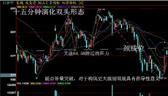 怎么看一个公司的基本面 技术面还有政策面