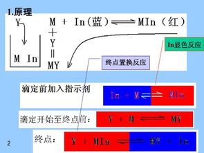 什么叫金属指示剂 金属指示剂的作用原理是什么 它应该具备哪些条件 试举例说明. 