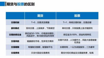 期货看盘技术问题