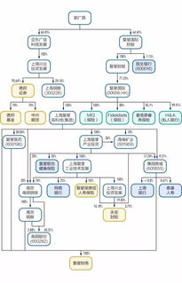 一个股票机构持股多好还是基金持股，或者法人多好啊？