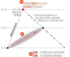 公司为什么上市？上市怎样充股市中赚钱？