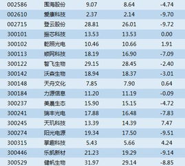 为什么每次大宗交易都折价10%左右