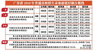 广东今年不公布高考状元 一本线 飙新高 