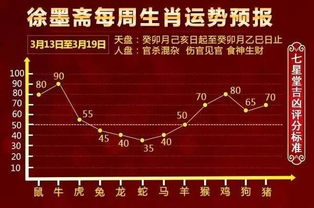 搜狐公众平台 十二生肖每周运势 3月13日 3月19日 