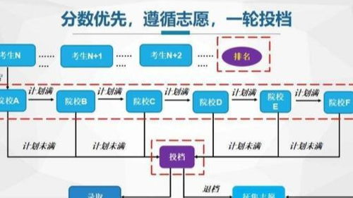 填完志愿,怎么知道自己是否被高校录取 高考录取流程有哪些