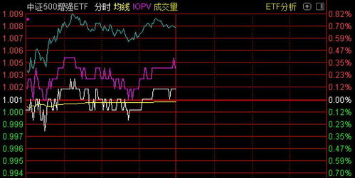 我买了南方中证500，我要怎样查才知升或跌啊