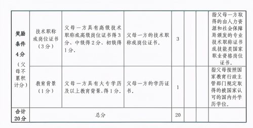 非沪籍打分排名入园如何应对 政策重点 必备材料精准支招