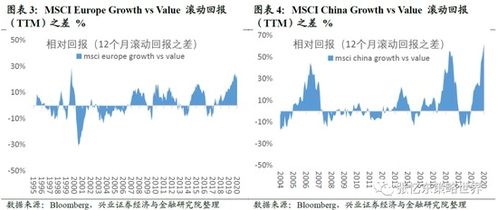 固定股利增长模型里面，如果r（贴现率）小于或者等于g（股利增长率），那么贴现值怎么算？