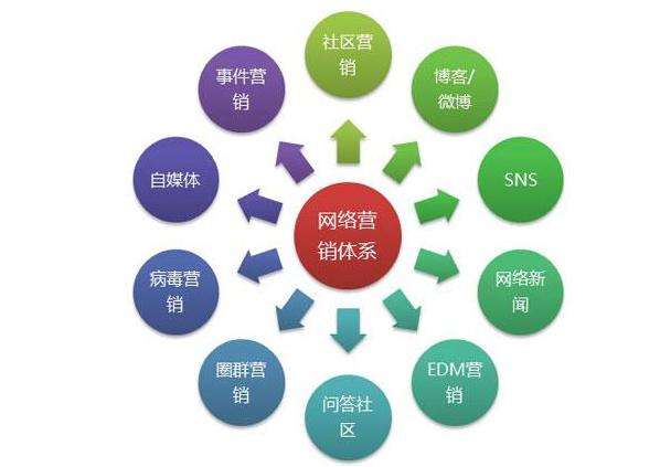 开远企业营销来电咨询 