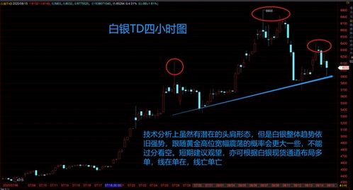 白银T+D每天是怎么结算了，有没有一个公式？为什么不平仓的话银行卡里每天都有亏盈？