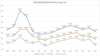 私募股权基金的投资期和回收期是什么含义，投资期内有投资回报能否分配？