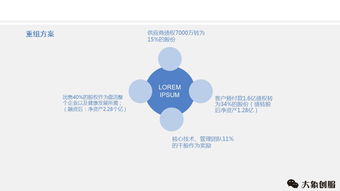 机械制造商业管理创业计划书ppt模板范文