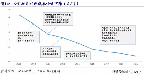 怎么提高“出片率”(出片率是什么意思)