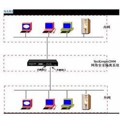 什么叫正向隔离,反向隔离?