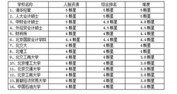 会计专业大学排名(会计学专业大学排名有哪些)