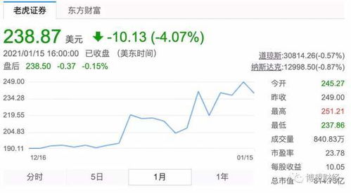 四方新材上半年净亏损，2021年上市募得13亿巅峰资金