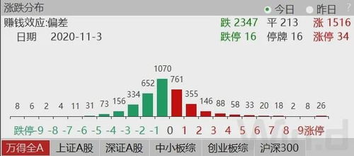 从 名字 聊到选股逻辑