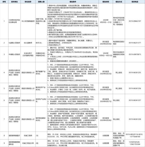 毕业论文,关系,大学