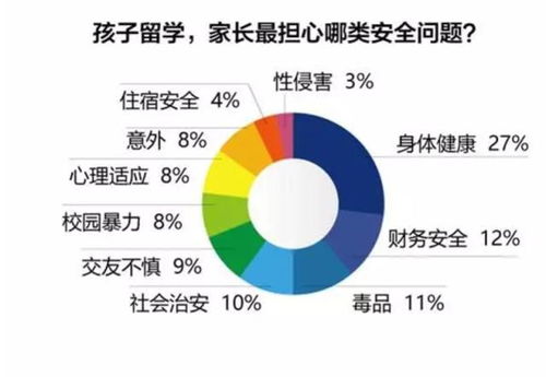 国外这么不安全,我们还要不要去留学 